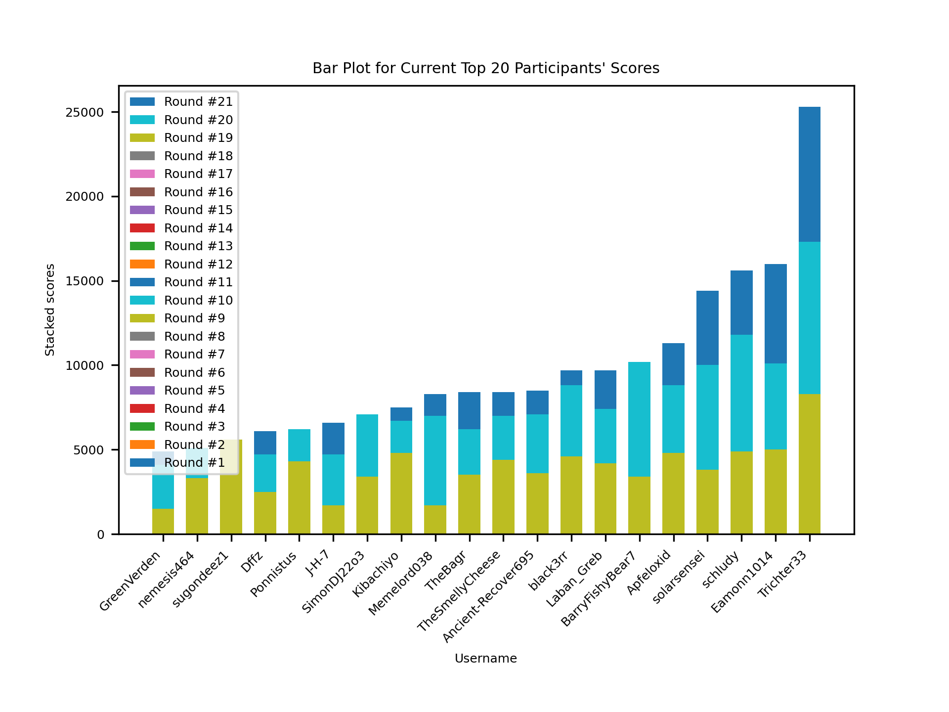 [3] June-22 Streak Stacker #3 : r/geochallenges